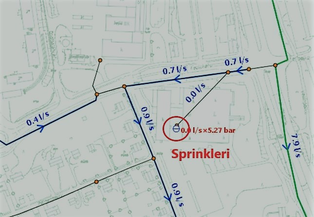 sprinkleri